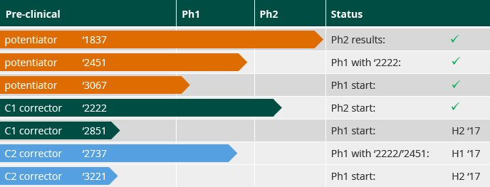 CF portfolio (pipeline)